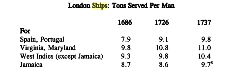 ships tonnage.png